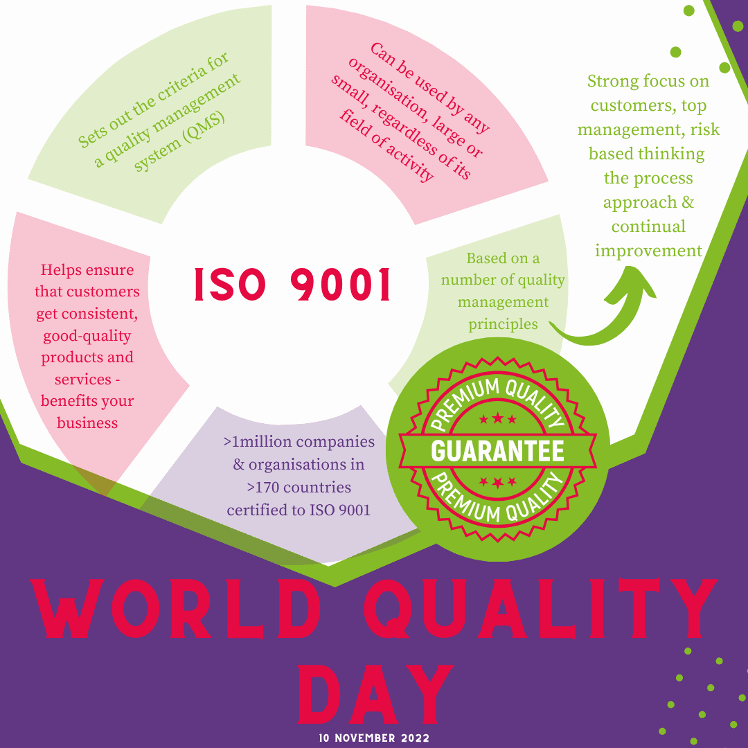 World Quality Day – 10 November 2022