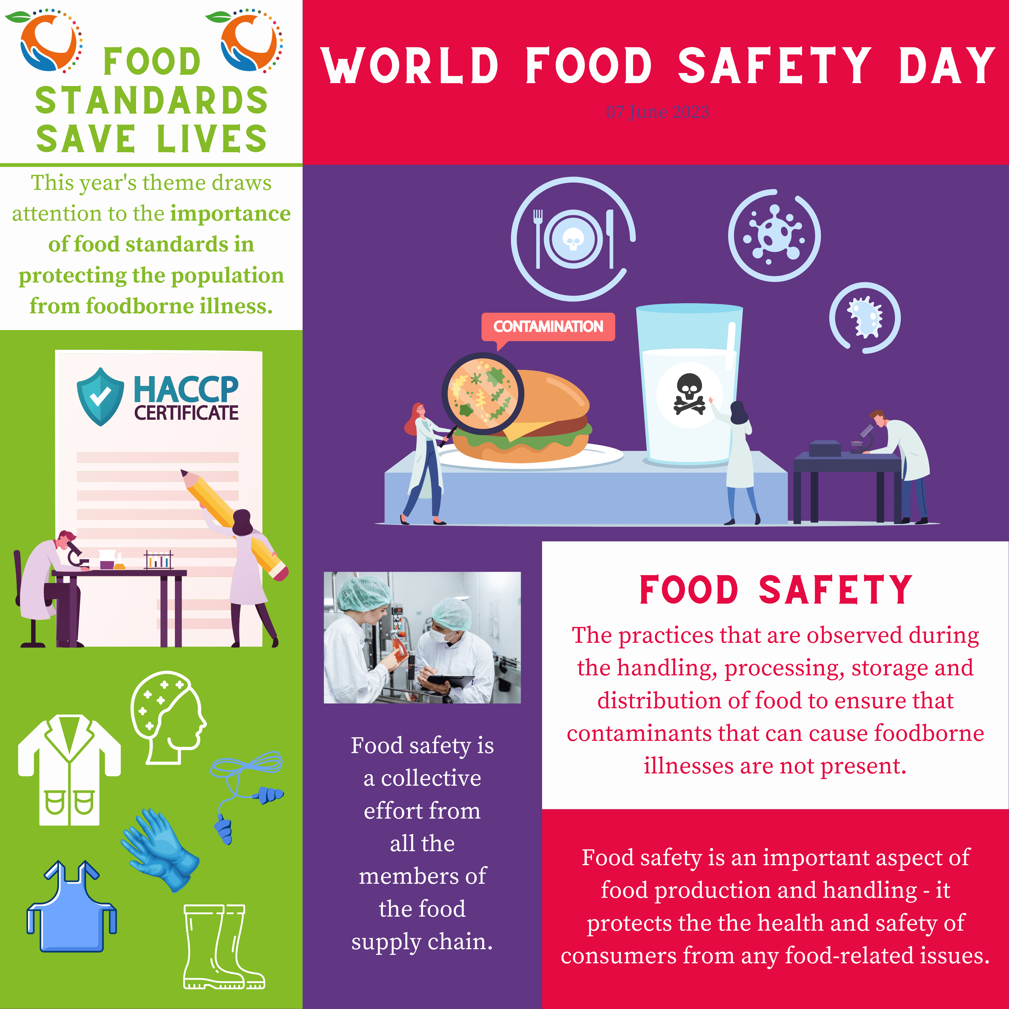 World Food Safety Day 2023